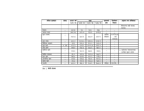 14th-plan-full-document