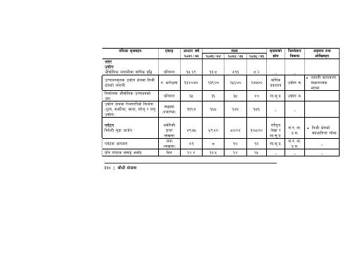 14th-plan-full-document