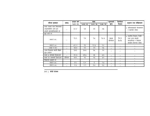 14th-plan-full-document