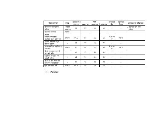 14th-plan-full-document