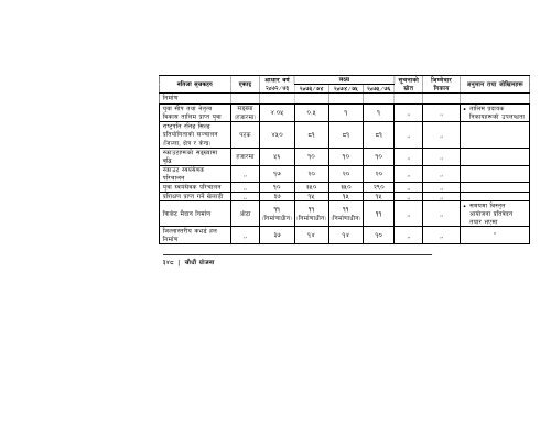 14th-plan-full-document