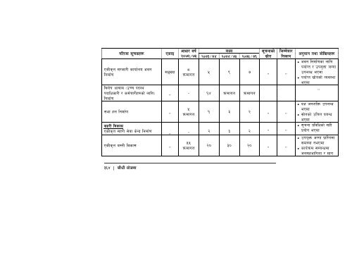 14th-plan-full-document