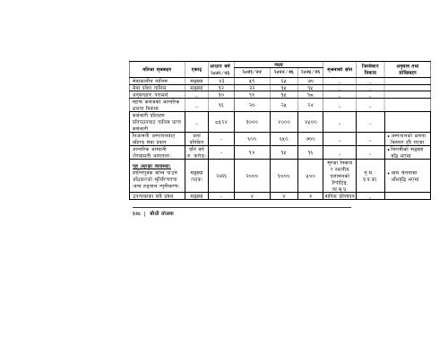 14th-plan-full-document