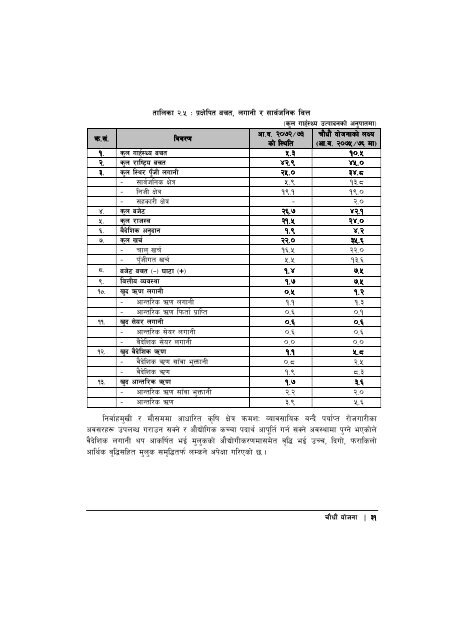 14th-plan-full-document