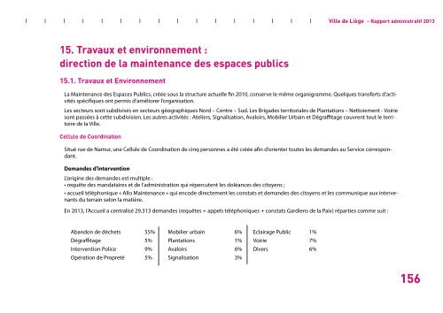 Rapport administratif 2013