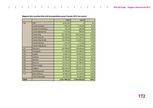 Rapport administratif 2013