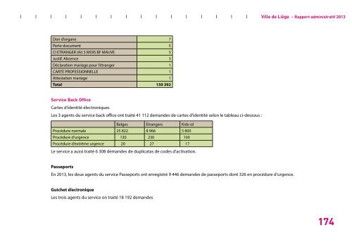 Rapport administratif 2013