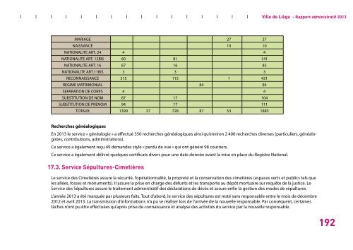 Rapport administratif 2013