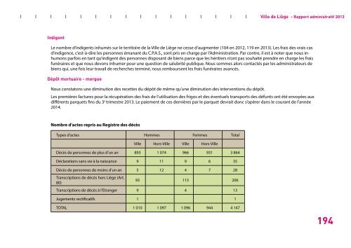 Rapport administratif 2013