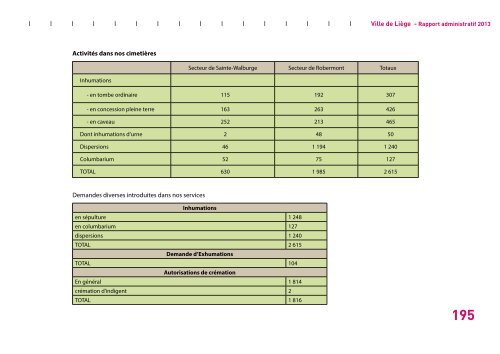 Rapport administratif 2013