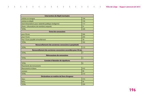 Rapport administratif 2013