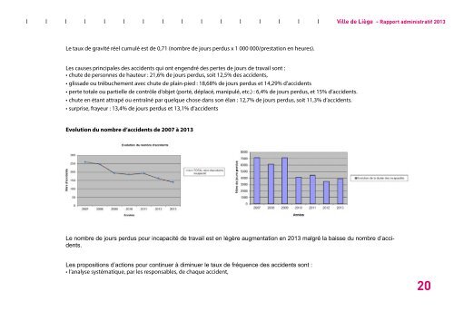 Rapport administratif 2013