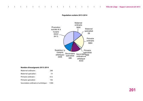 Rapport administratif 2013