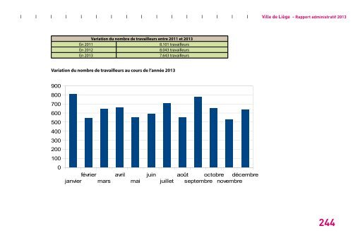 Rapport administratif 2013