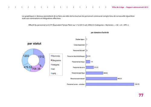 Rapport administratif 2013