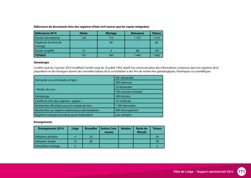 Rapport administratif 2014