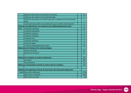 Rapport administratif 2014