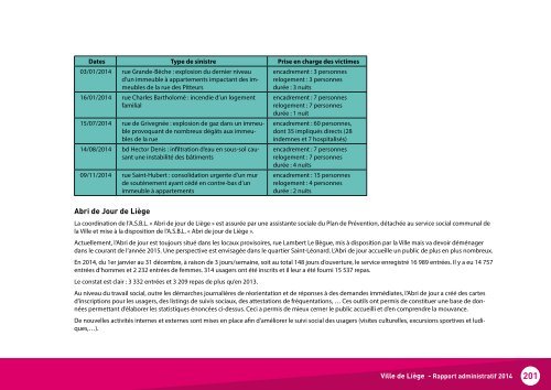 Rapport administratif 2014