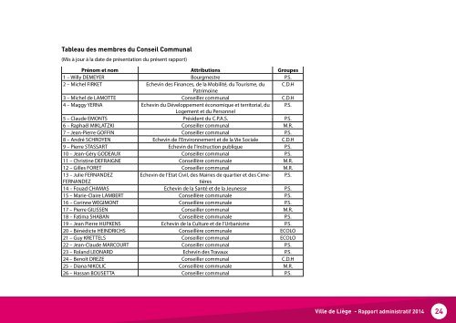 Rapport administratif 2014