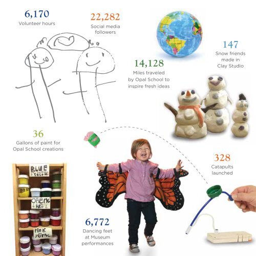 Portland Children's Museum: Annual Report 2016-17