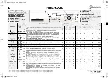 KitchenAid BONN 1400 - BONN 1400 NL (855494112700) Guide de consultation rapide