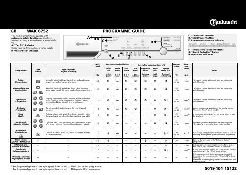 KitchenAid WAK 6752 - WAK 6752 EN (858351703000) Scheda programmi