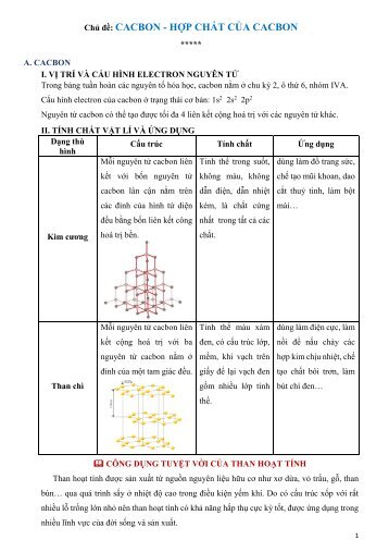 CHỦ ĐỀ DẠY HỌC - CHỦ ĐỀ CACBON - HỢP CHẤT CỦA CACBON