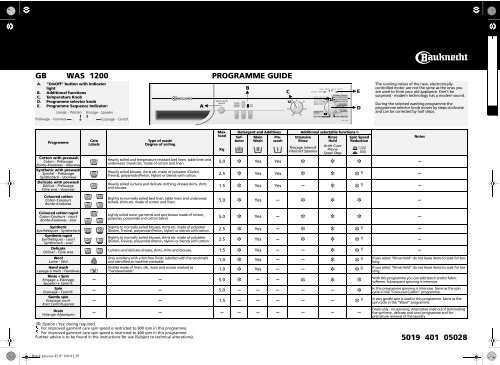 KitchenAid WAS 1200 - WAS 1200 EN (855453772000) Scheda programmi