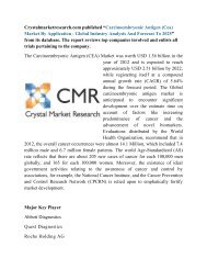 Carcinoembryonic Antigen (Cea) Market By Application - Global Industry Analysis And Forecast To 2025