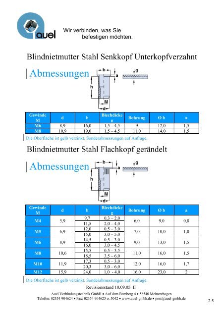 Blindnietmutter Einbauwerkzeuge - auel Verbindungstechnik