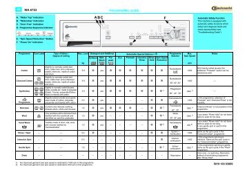 KitchenAid WA Platinum XXL/E - WA Platinum XXL/E EN (858348603000) Scheda programmi