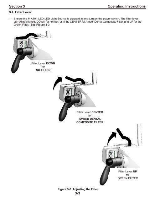 A-Series LED Light Source