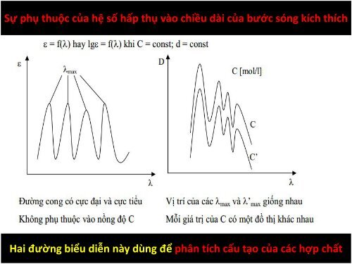 TRÌNH BÀY CƠ SỞ PHỔ PHÂN TỬ VÀ ỨNG DỤNG TRONG PHÂN TÍCH VẬT CHẤT