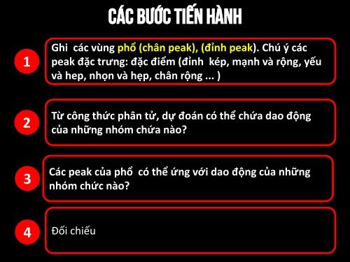 TRÌNH BÀY CƠ SỞ PHỔ PHÂN TỬ VÀ ỨNG DỤNG TRONG PHÂN TÍCH VẬT CHẤT