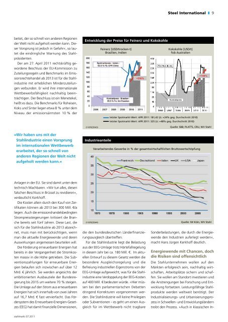 stahlmarkt 07.2011 (Juli)