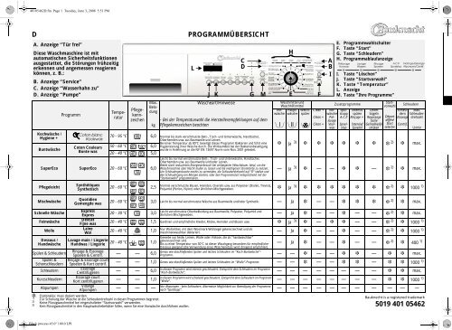 KitchenAid PRESTIGE 1660 - PRESTIGE 1660 DE (858365812000) Scheda programmi