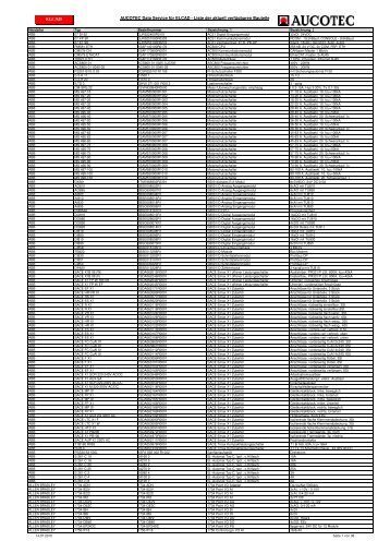 AUCOTEC Data Service für ELCAD