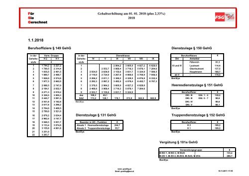 FSG 2018  - 2,33 Prozent