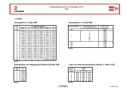 FSG 2018  - 2,33 Prozent