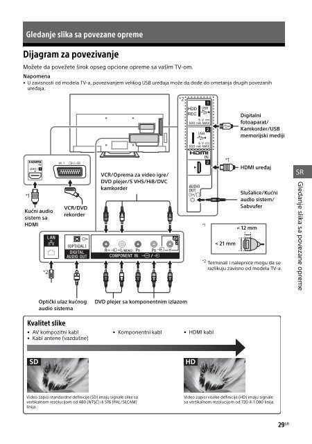 Sony KDL-32R503C - KDL-32R503C Mode d'emploi Serbe