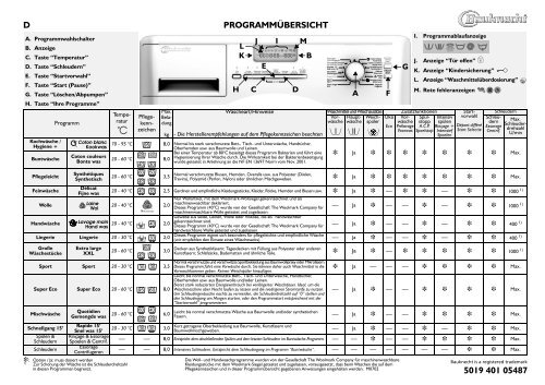 KitchenAid PRESTIGE 1480 - PRESTIGE 1480 DE (858366312000) Scheda programmi