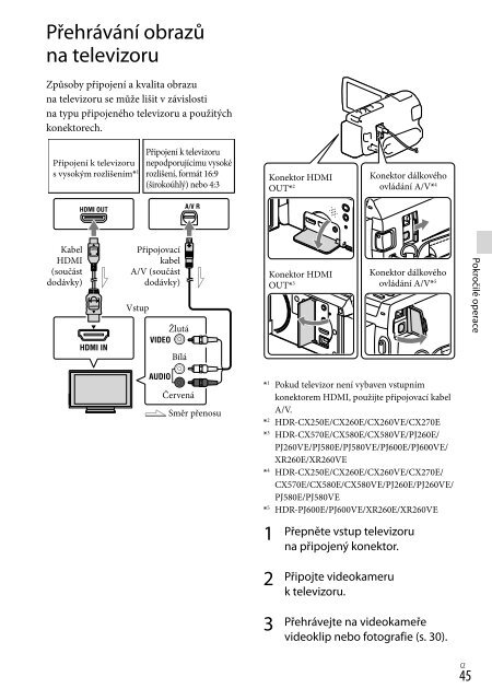 Sony HDR-PJ260E - HDR-PJ260E Consignes d&rsquo;utilisation Hongrois