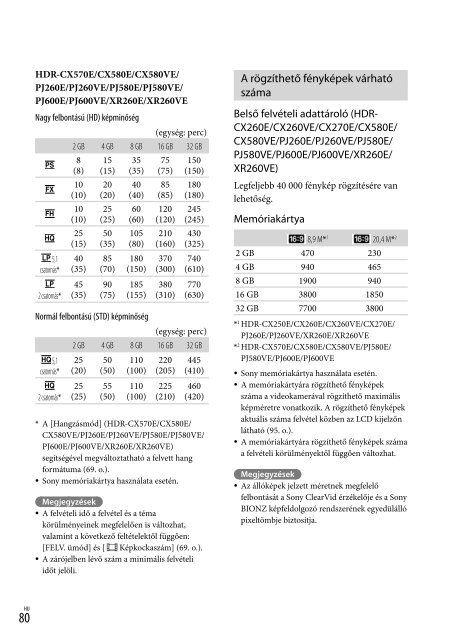 Sony HDR-PJ260E - HDR-PJ260E Consignes d&rsquo;utilisation Hongrois