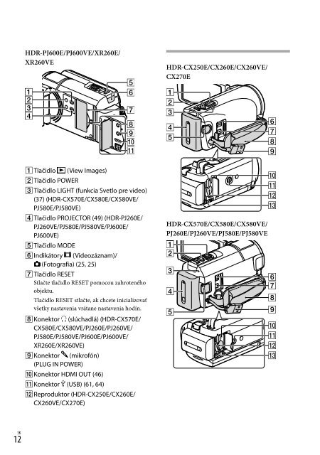 Sony HDR-PJ260E - HDR-PJ260E Consignes d&rsquo;utilisation Hongrois