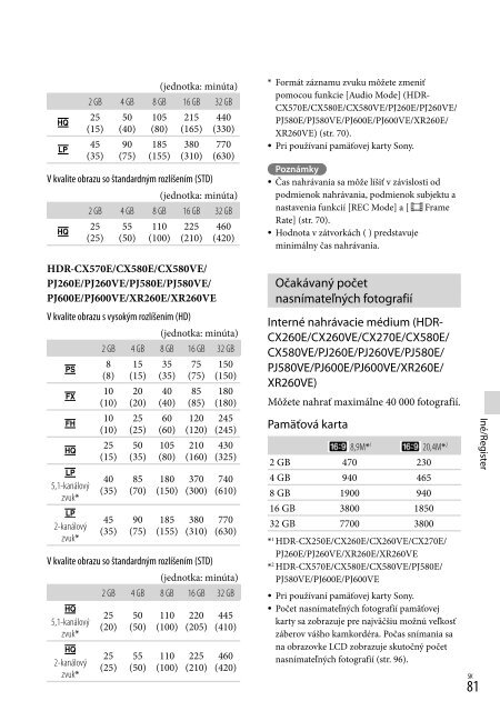 Sony HDR-PJ260E - HDR-PJ260E Consignes d&rsquo;utilisation Hongrois