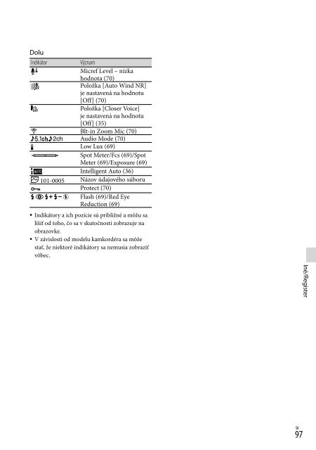 Sony HDR-PJ260E - HDR-PJ260E Consignes d&rsquo;utilisation Hongrois