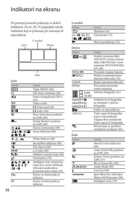 Sony HDR-PJ260E - HDR-PJ260E Mode d'emploi Serbe