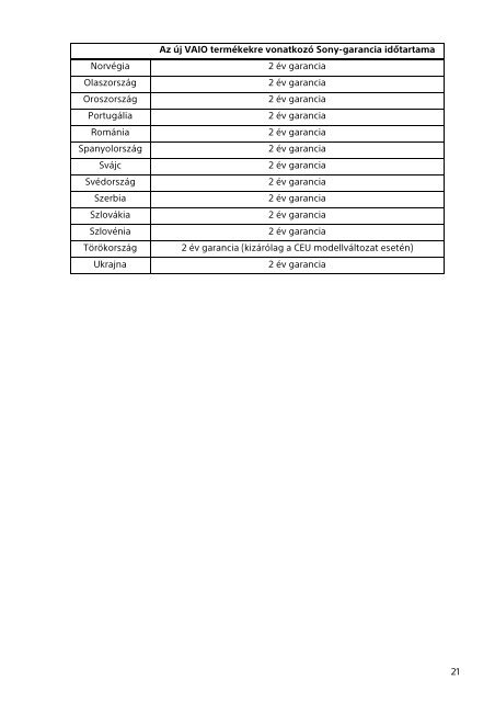 Sony SVP1321V9R - SVP1321V9R Documents de garantie Hongrois