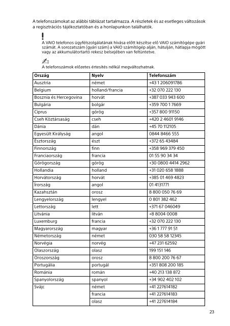 Sony SVP1321V9R - SVP1321V9R Documents de garantie Hongrois