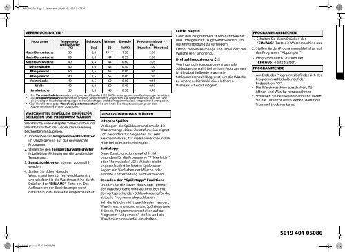 KitchenAid WAS 1200/2 - WAS 1200/2 DE (855454903400) Scheda programmi